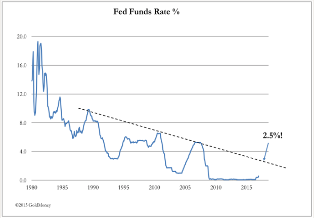 fed-funds