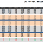 Thursday, January 05: OSB G10 Currency Pairs Cheat Sheet & Key Levels