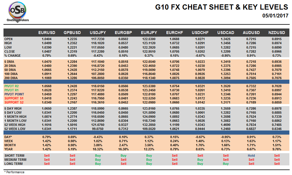 g10-fx-cheat-sheet-and-key-levels-jan-05