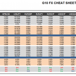 Tuesday, January 10: OSB G10 Currency Pairs Cheat Sheet & Key Levels