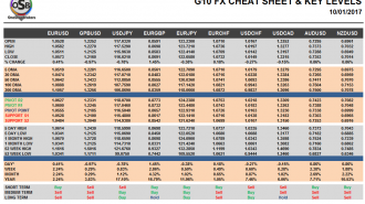 g10-fx-cheat-sheet-and-key-levels-jan-10