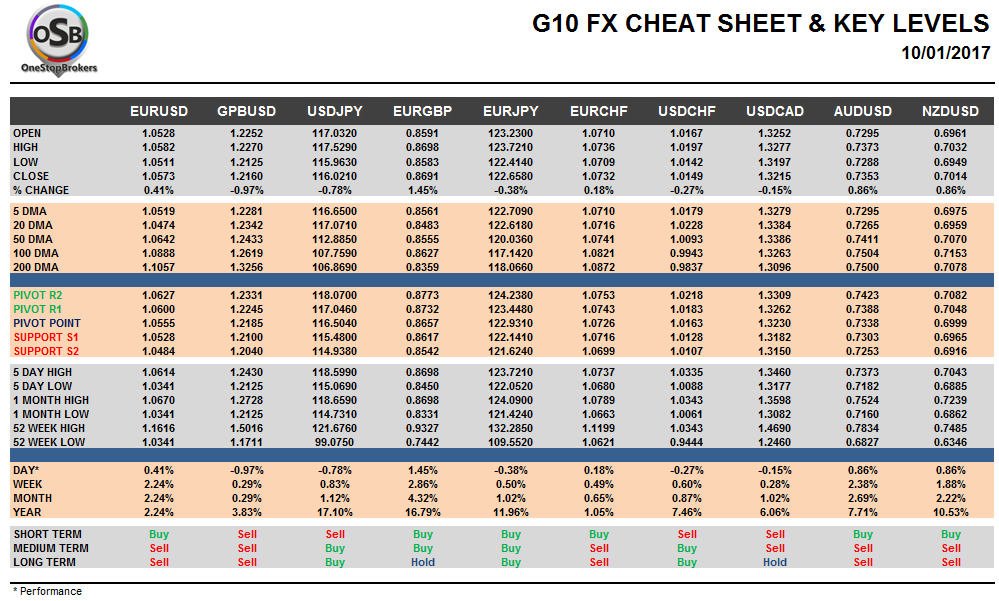 g10-fx-cheat-sheet-and-key-levels-jan-10