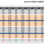 Thursday, January 19: OSB G10 Currency Pairs Cheat Sheet & Key Levels