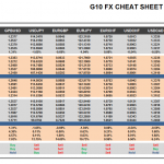 Tuesday, January 24: OSB G10 Currency Pairs Cheat Sheet & Key Levels