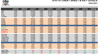 G10 FX Cheat sheet and key levels Jan 24