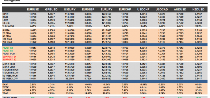 G10 FX Cheat sheet and key levels Jan 24