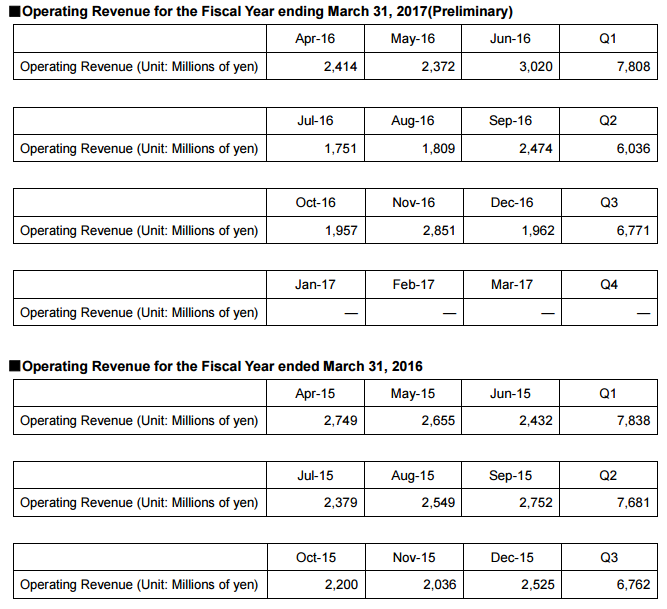 GMO CLICK december revenue