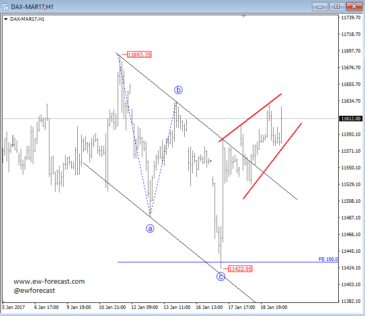 German dax