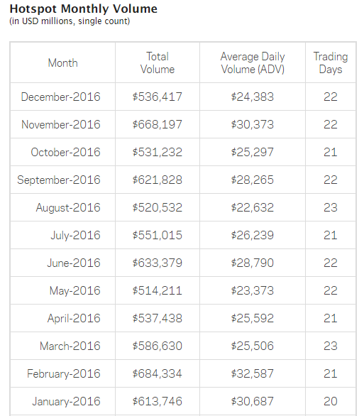 hotspot-monthly-volume