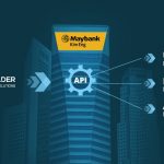PFSOFT integrated with the prime broker Maybank Kim Eng Securities