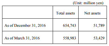 Monex financial results