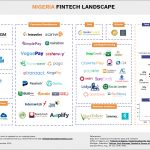 The Nigerian Fintech landscape expands