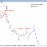 Elliott Wave Analysis: Big Consolidation on AUDUSD Completed; More Weakness In View