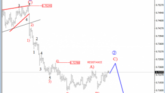 audusd