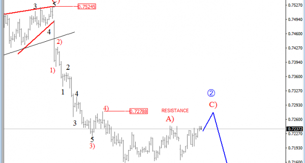 audusd