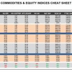 Wednesday, January 04: OSB Commodities & Equity Indices Cheat Sheet & Key Levels