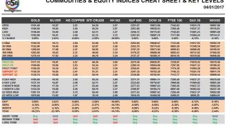 commodities