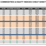 Monday, January 23: OSB Commodities & Equity Indices Cheat Sheet & Key Levels