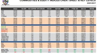 commodities