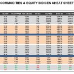 Wednesday, January 25: OSB Commodities & Equity Indices Cheat Sheet & Key Levels