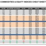 Thursday, January 26: OSB Commodities & Equity Indices Cheat Sheet & Key Levels