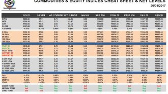 commodities