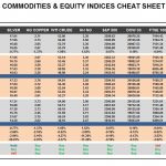 Friday, January 27: OSB Commodities & Equity Indices Cheat Sheet & Key Levels