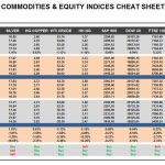 Monday, January 30: OSB Commodities & Equity Indices Cheat Sheet & Key Levels