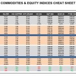 Tuesday, January 31: OSB Commodities & Equity Indices Cheat Sheet & Key Levels
