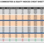 Monday, January 09: OSB Commodities & Equity Indices Cheat Sheet & Key Levels