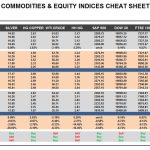Wednesday, January 11: OSB Commodities & Equity Indices Cheat Sheet & Key Levels