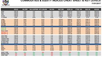 commodities