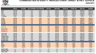 commodities