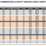 Thursday, January 12: OSB Commodities & Equity Indices Cheat Sheet & Key Levels