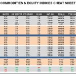 Friday, January 13: OSB Commodities & Equity Indices Cheat Sheet & Key Levels