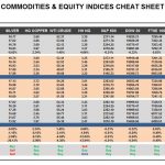 Friday, January 13: OSB Commodities & Equity Indices Cheat Sheet & Key Levels