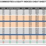 Monday, January 16: OSB Commodities & Equity Indices Cheat Sheet & Key Levels
