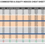 Tuesday, January 17: OSB Commodities & Equity Indices Cheat Sheet & Key Levels