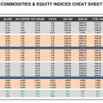 Wednesday, January 18: OSB Commodities & Equity Indices Cheat Sheet & Key Levels
