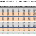 Friday, January 20: OSB Commodities & Equity Indices Cheat Sheet & Key Levels