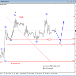 Elliott Wave Analysis: Silver and Crude Oil