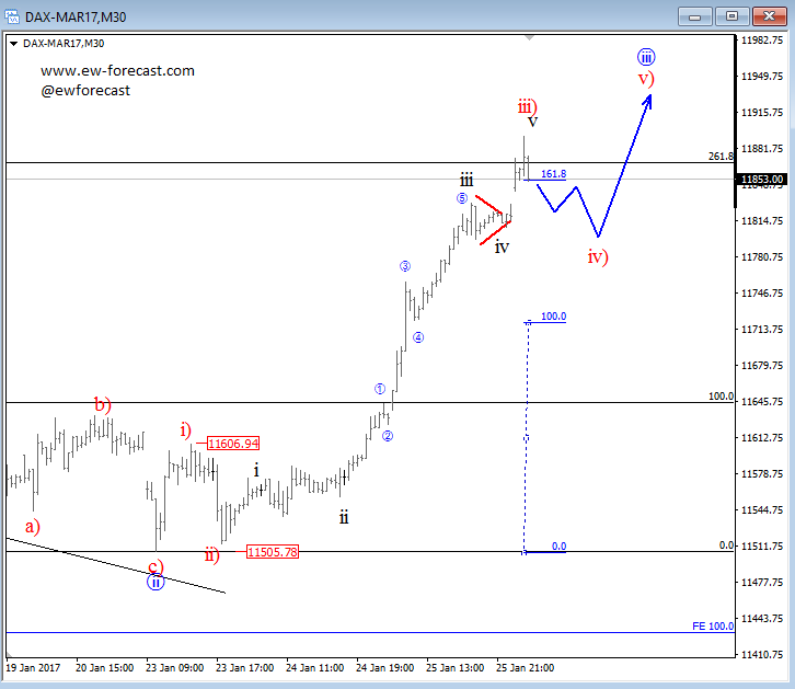 dax 30 analysis