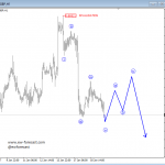 Elliott Wave Analysis: USDJPY, German Dax and EURGBP