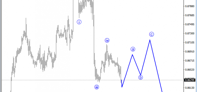 eurgbp