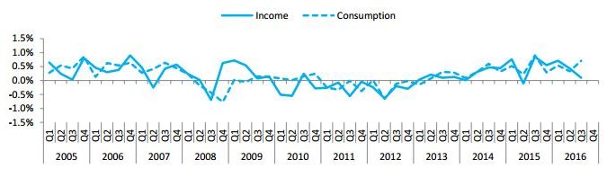 eurostat2