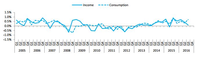 eurostat2