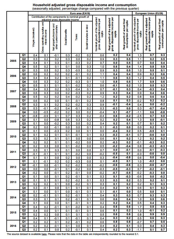 eurostat3