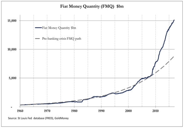 fiat-money-quantity