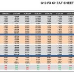 Wednesday, January 04: OSB G10 Currency Pairs Cheat Sheet & Key Levels