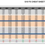 Monday, January 23: OSB G10 Currency Pairs Cheat Sheet & Key Levels